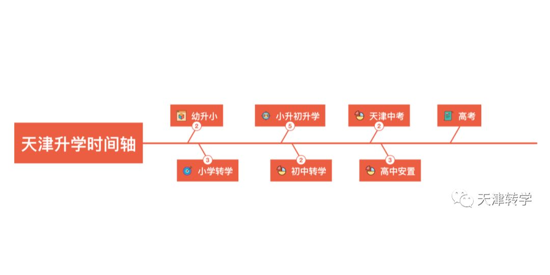 2024年天津升学指南，家长们收藏转发！