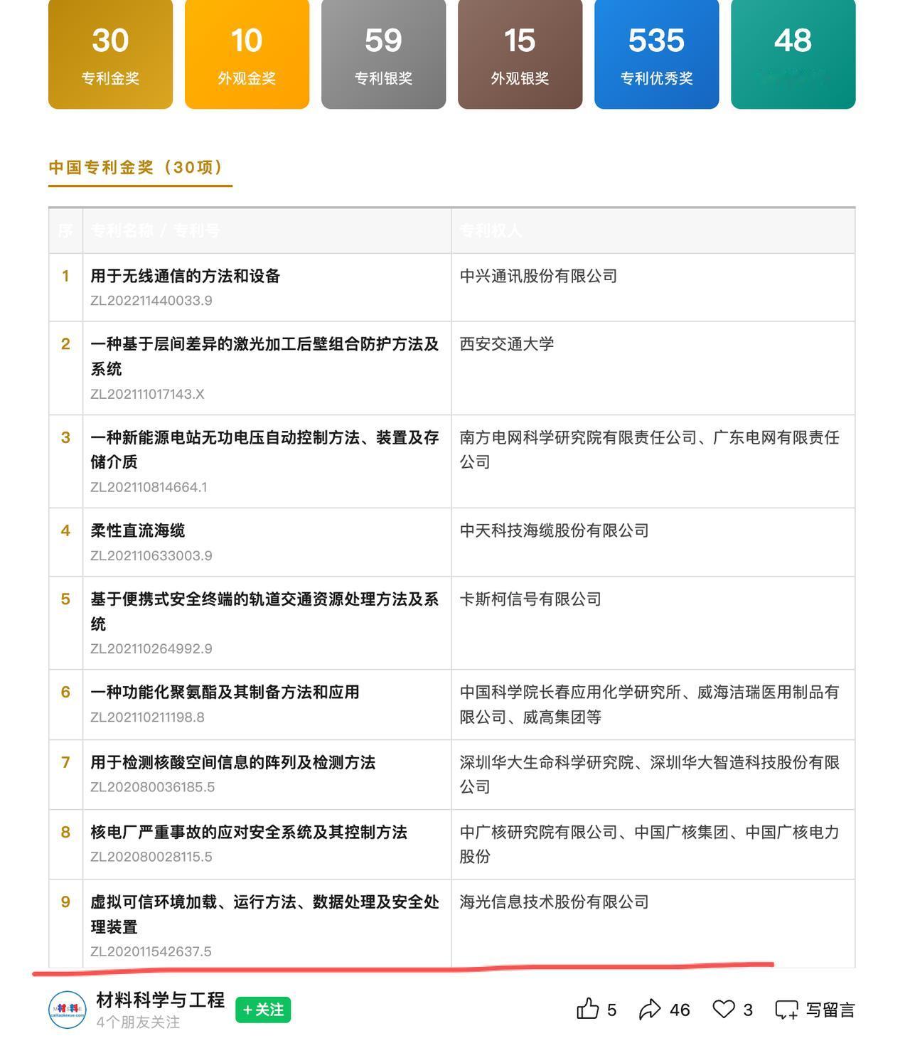 虚拟机安全有救了！这项金奖专利直接干翻行业痛点
刚看到消息，海光信息ZL2020