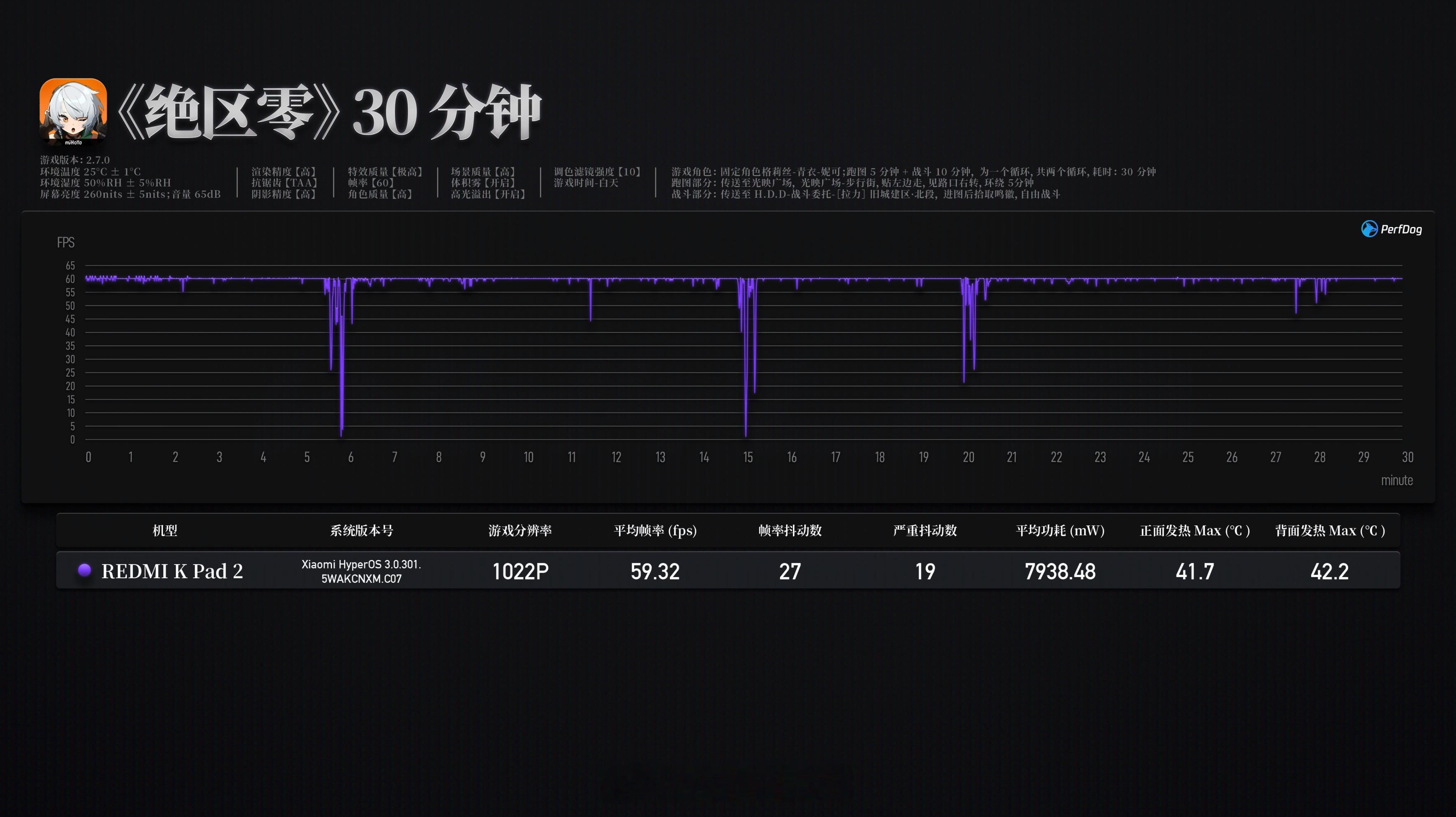 WHYLAB数据库 新增 REDMI K Pad 2 游戏实测数据。作为第一款采