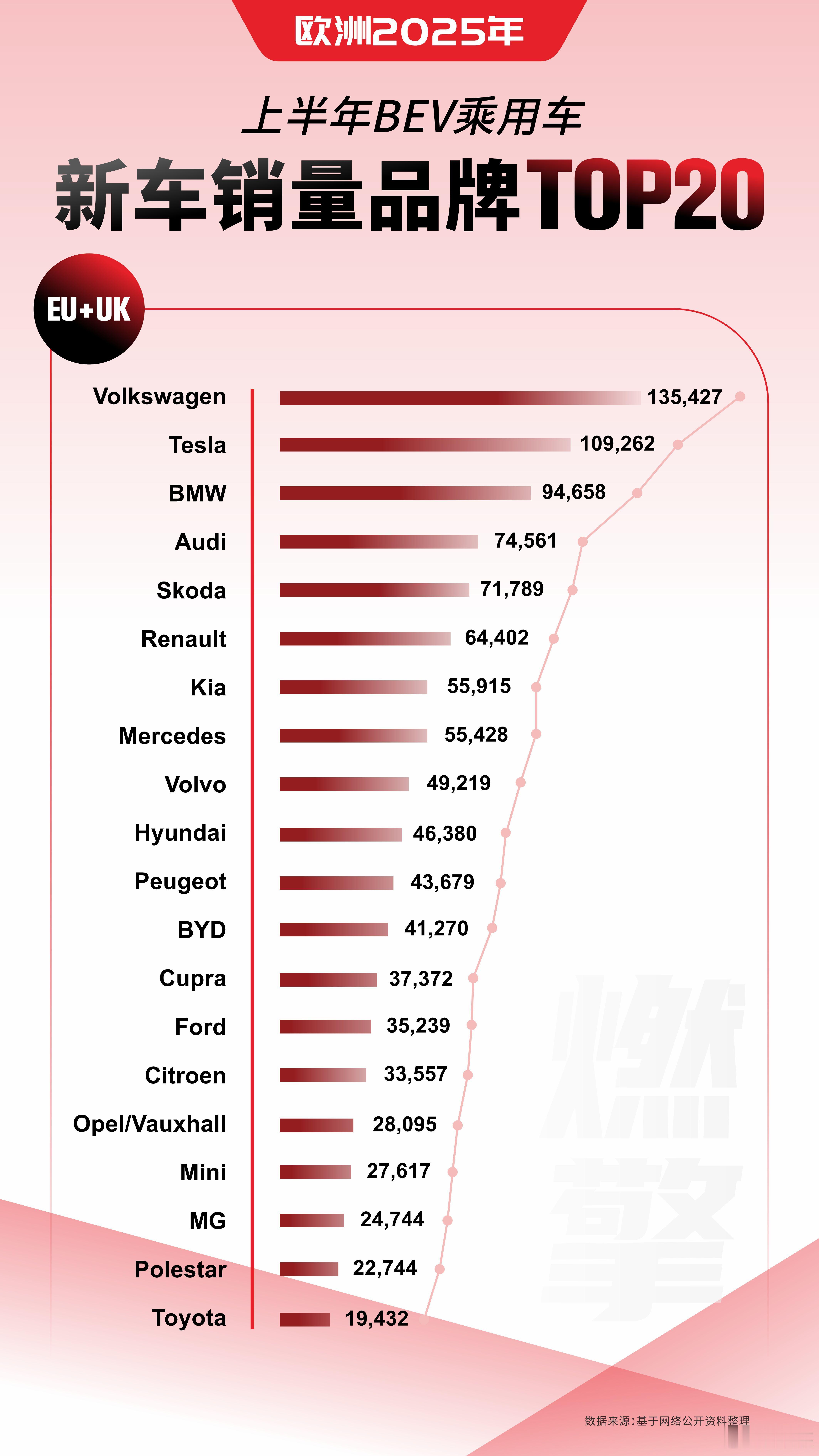欧洲（EU+UK）2025年上半年BEV（纯电动）乘用车销量格局的核心总结：一、