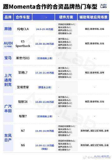 买合资车图它智能化，这话放在一年以前，大概率不是在搞黑色幽默就是在玩抽象

但一