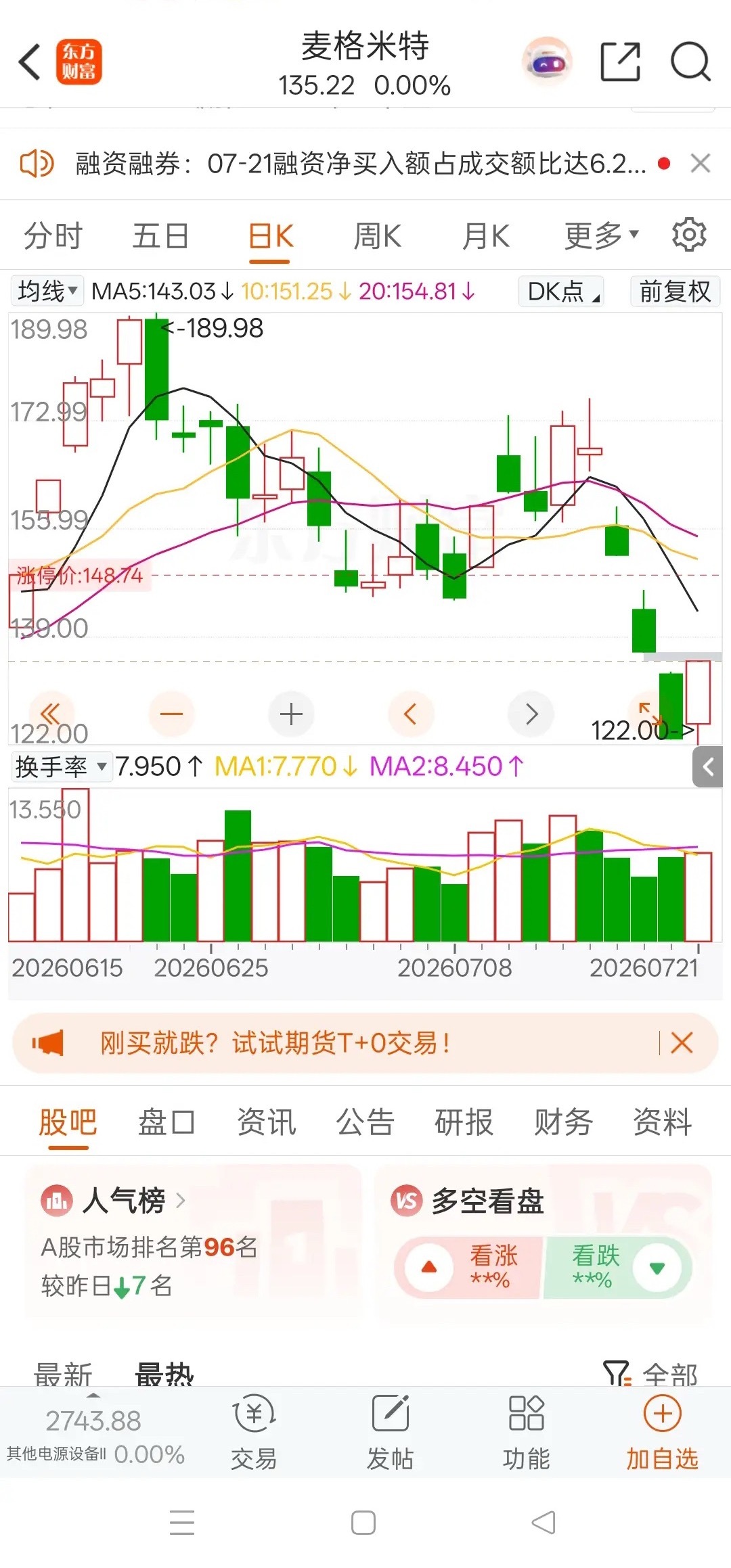 一位股民在社区里崩溃失声痛哭，上周二在170元重仓买入麦格米特3万股，足足投入5