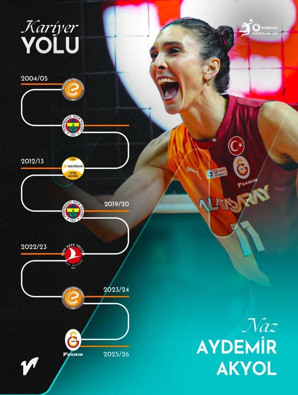 纳兹这些年的职业轨迹！ 