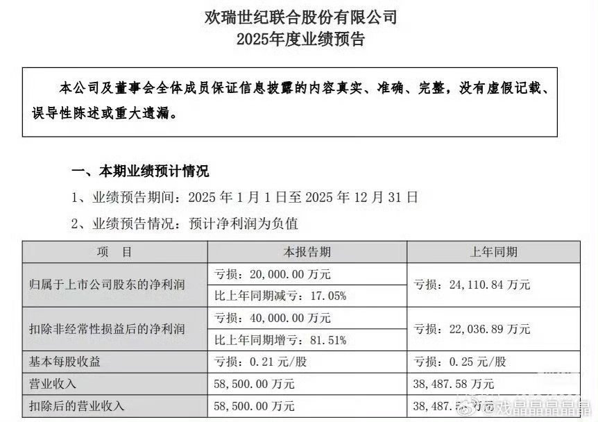 欢瑞财报就这样亏亏亏 