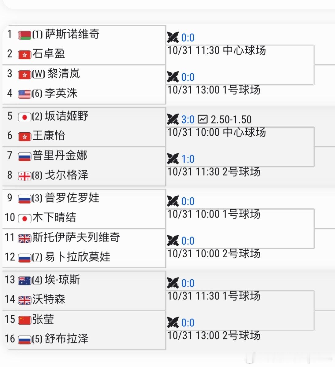 WTA250🇭🇰香港站女单资格赛🇨🇳张莹vs 🇷🇺舒布拉泽只有张莹一