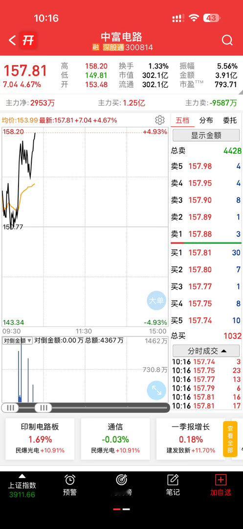 这个月想吃肉是真难啊，继续看好，加油 