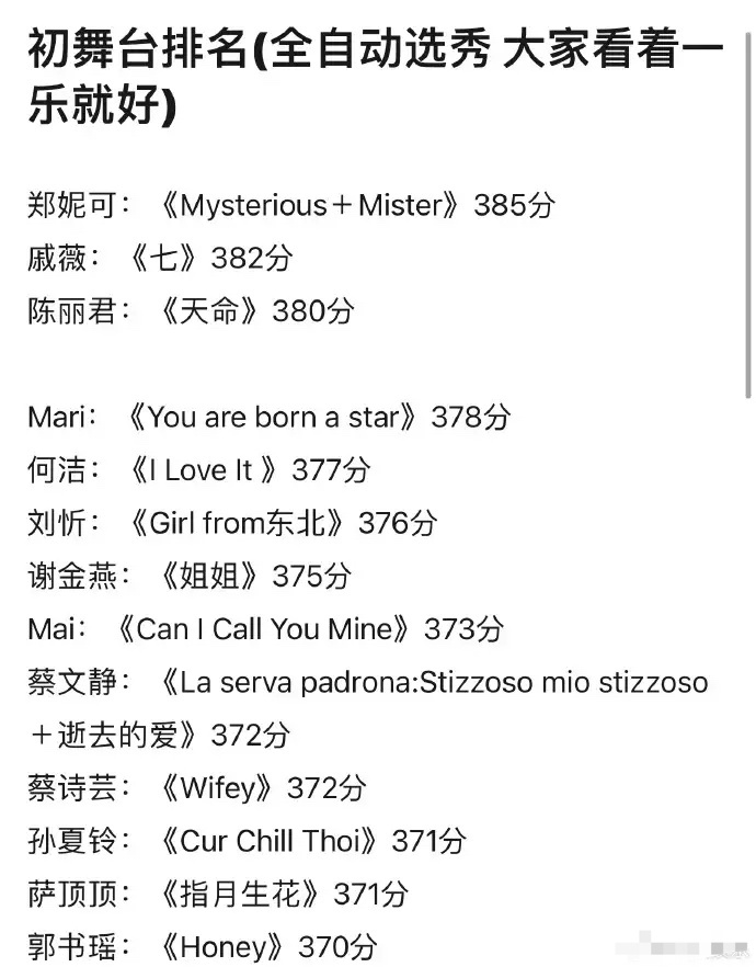 #浪姐初舞台排名#乘风2024初舞台前十分别是郑妮可、戚薇、陈丽君、Mari、何