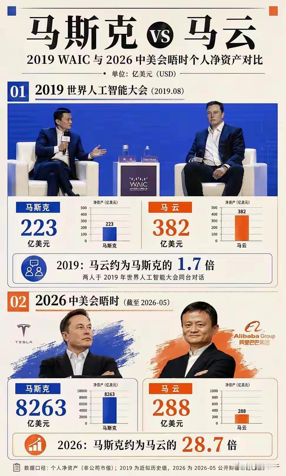 时隔七年的今天，两位家们，都姓马的两位大佬，都是在为自己国家在国际上有影响力的两