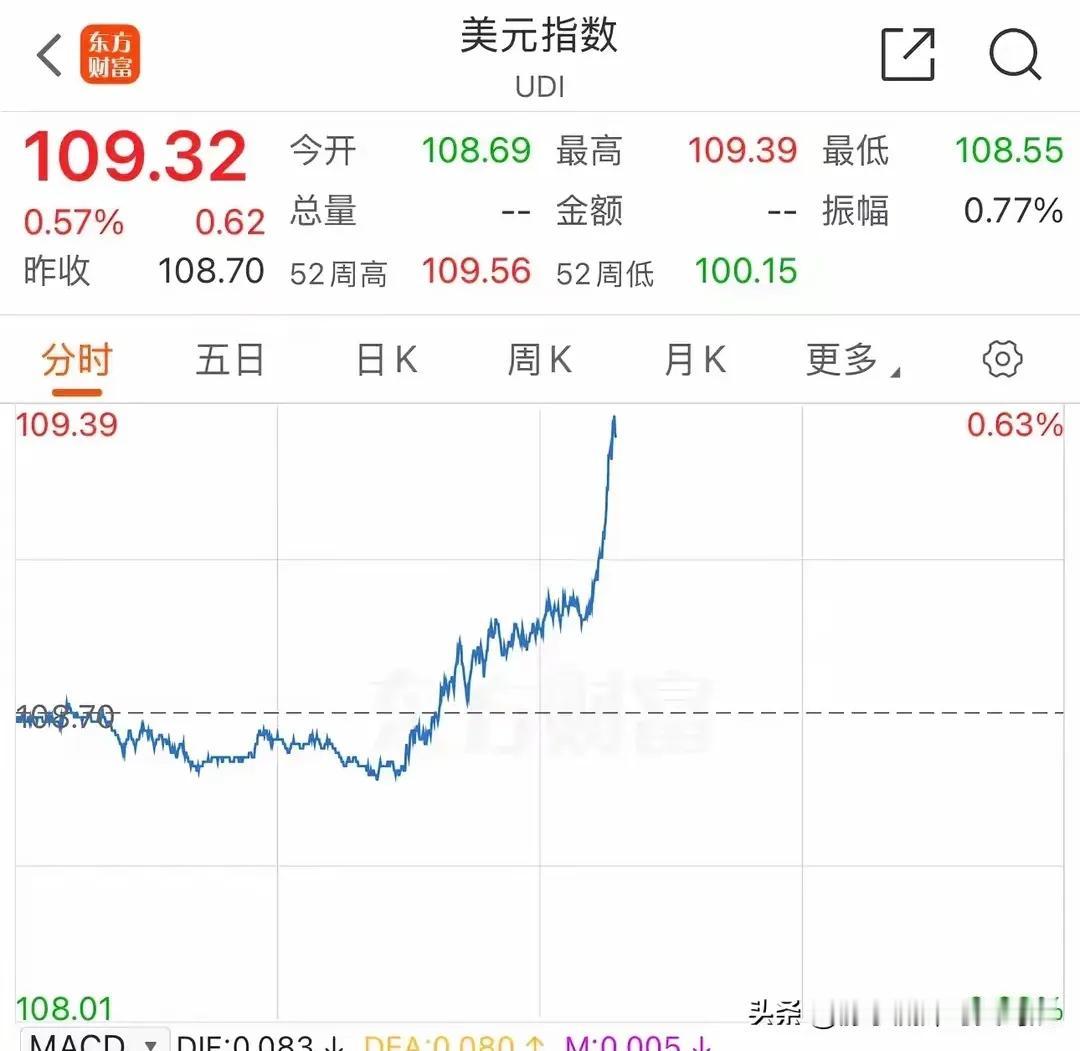 特朗普又是收购甚至军事拿到格陵兰岛，又是收回巴拿马运河，又是经济紧急状态，为什么