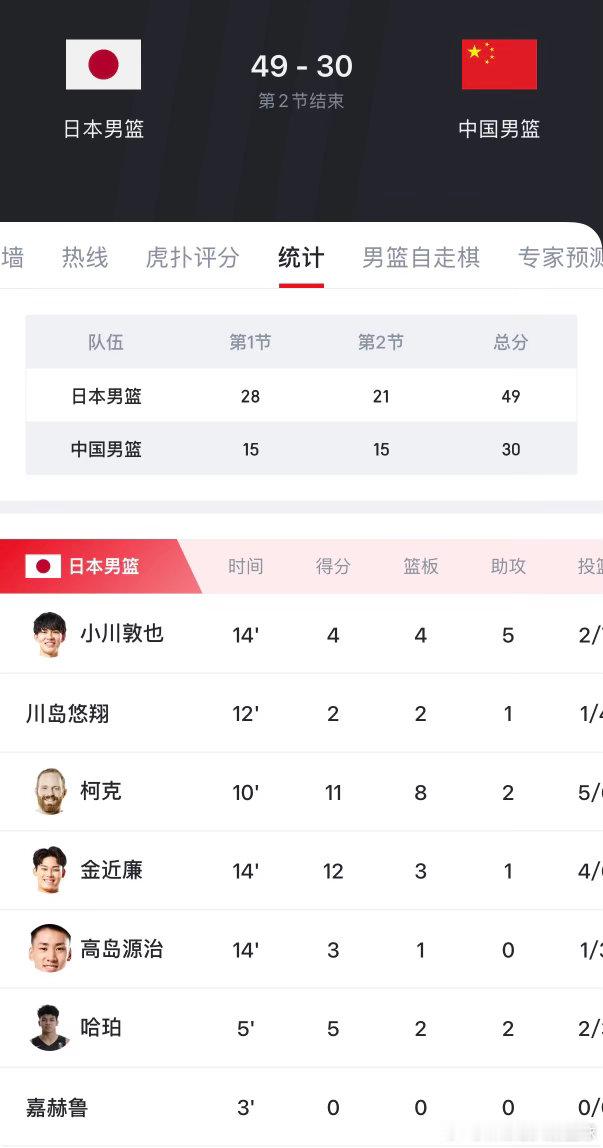 骑兵连，攻击！！！！！拿出血性，拿出斗志啊！！！中国男篮vs日本男篮中国男篮91