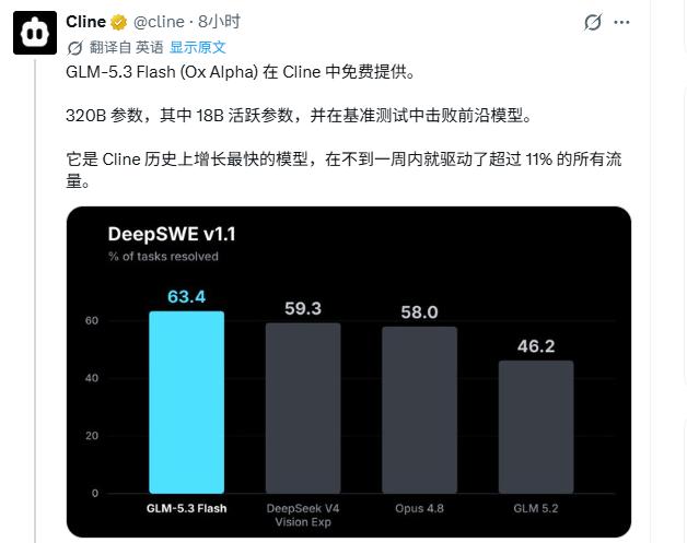 冲！Cline直接白给——DeepSeek-V4-Flash 和 GLM-5.3