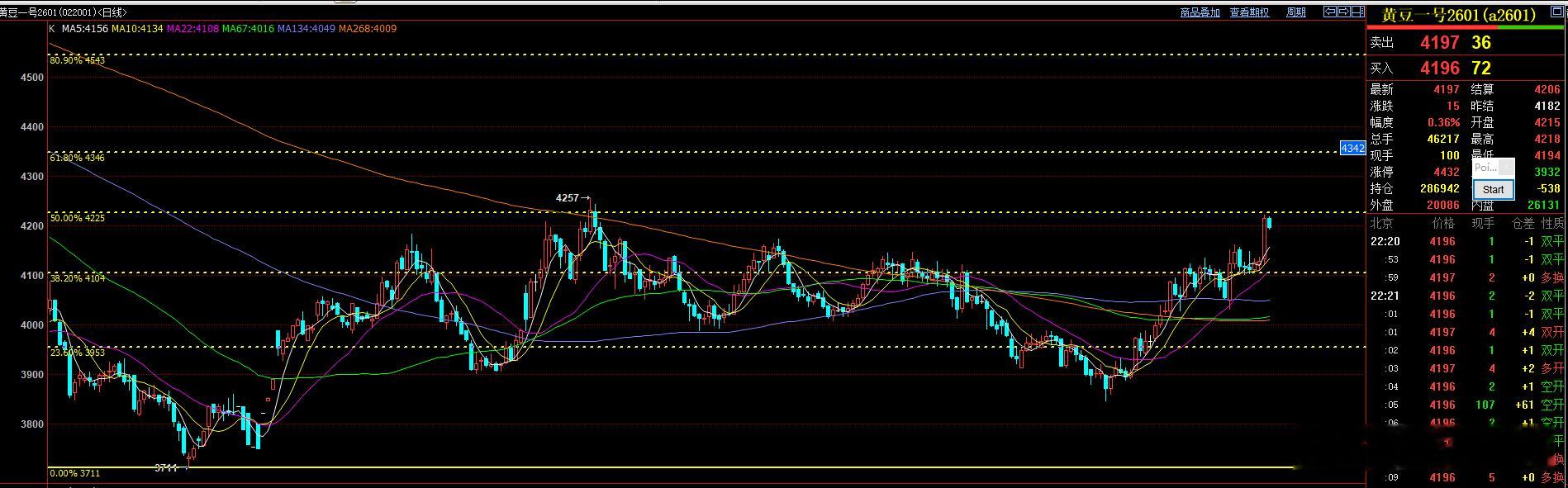 豆一 今天直播的时候就已经提示了，减仓大部分，只可以保留低仓位带浮动持有！ 