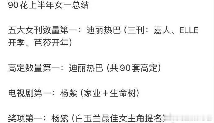 90花上半年总结这个总结像是在说2026年演员考试结果：杨紫各科成绩接近满分，而