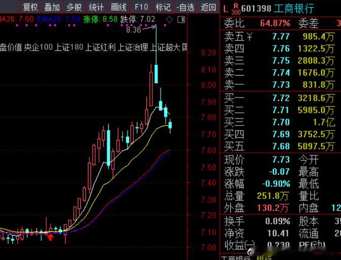 终于没有人每天在耳边天天说银行了 ​​​