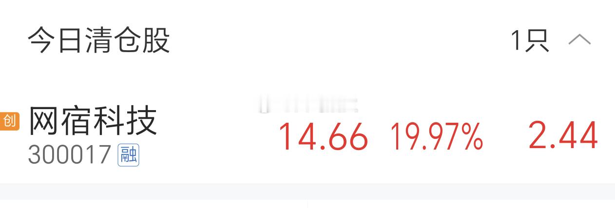 卖飞了，好难过蓝思科技启动的时候我也是这样卖飞的这是我离20厘米最近的一次，草草