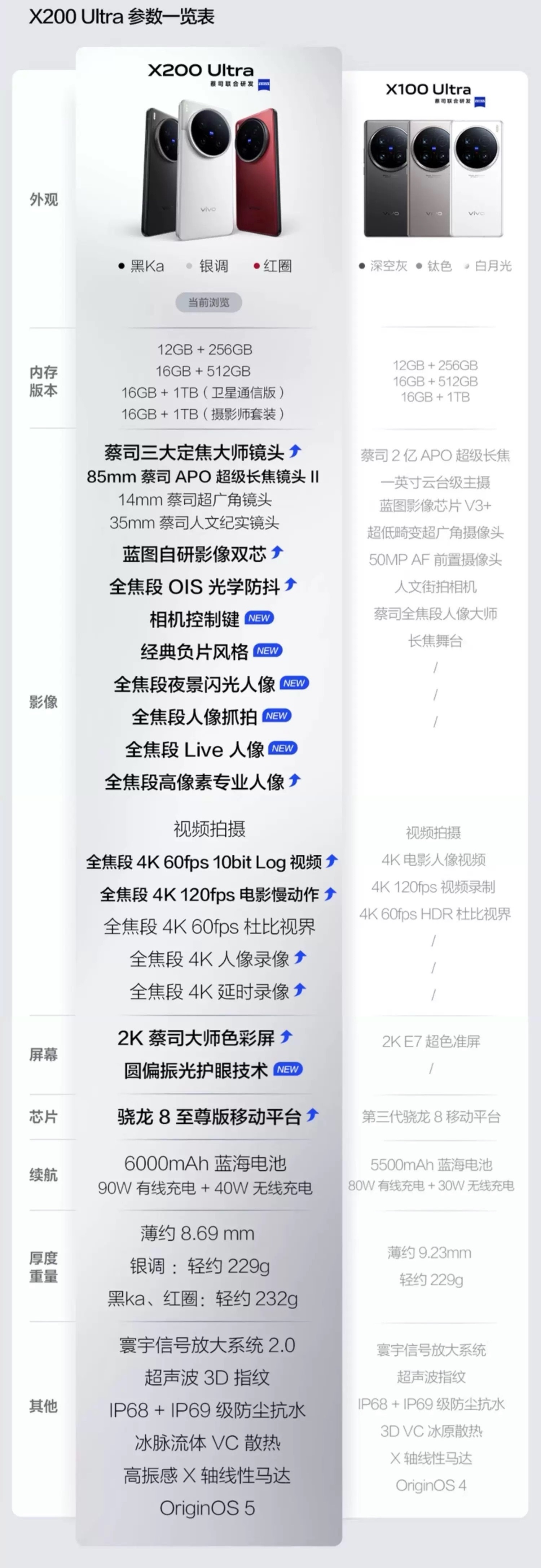 vivo新款旗舰，直降优惠，原封发全国X200 Ultra 16+512  65