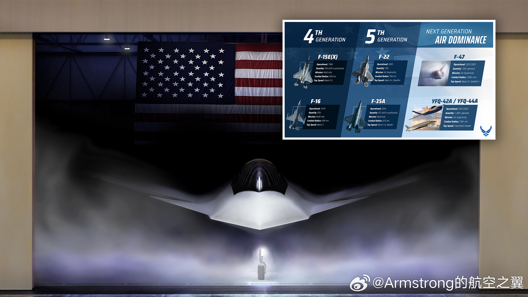 美国空军参谋长称F-47将在2025-2029年间服役，计划采购185架以上，作