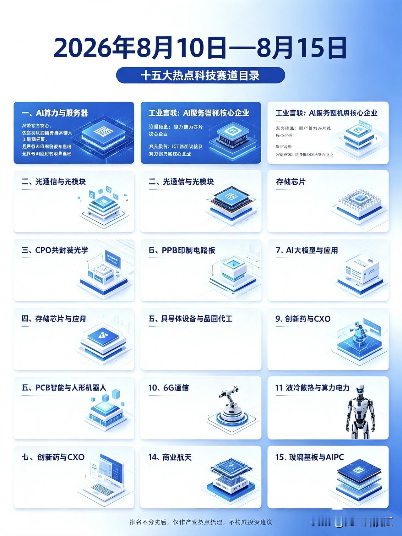 8月15日，本周十五大热点科技
 
一、AI算力与服务器
 
AI的动力核心，依
