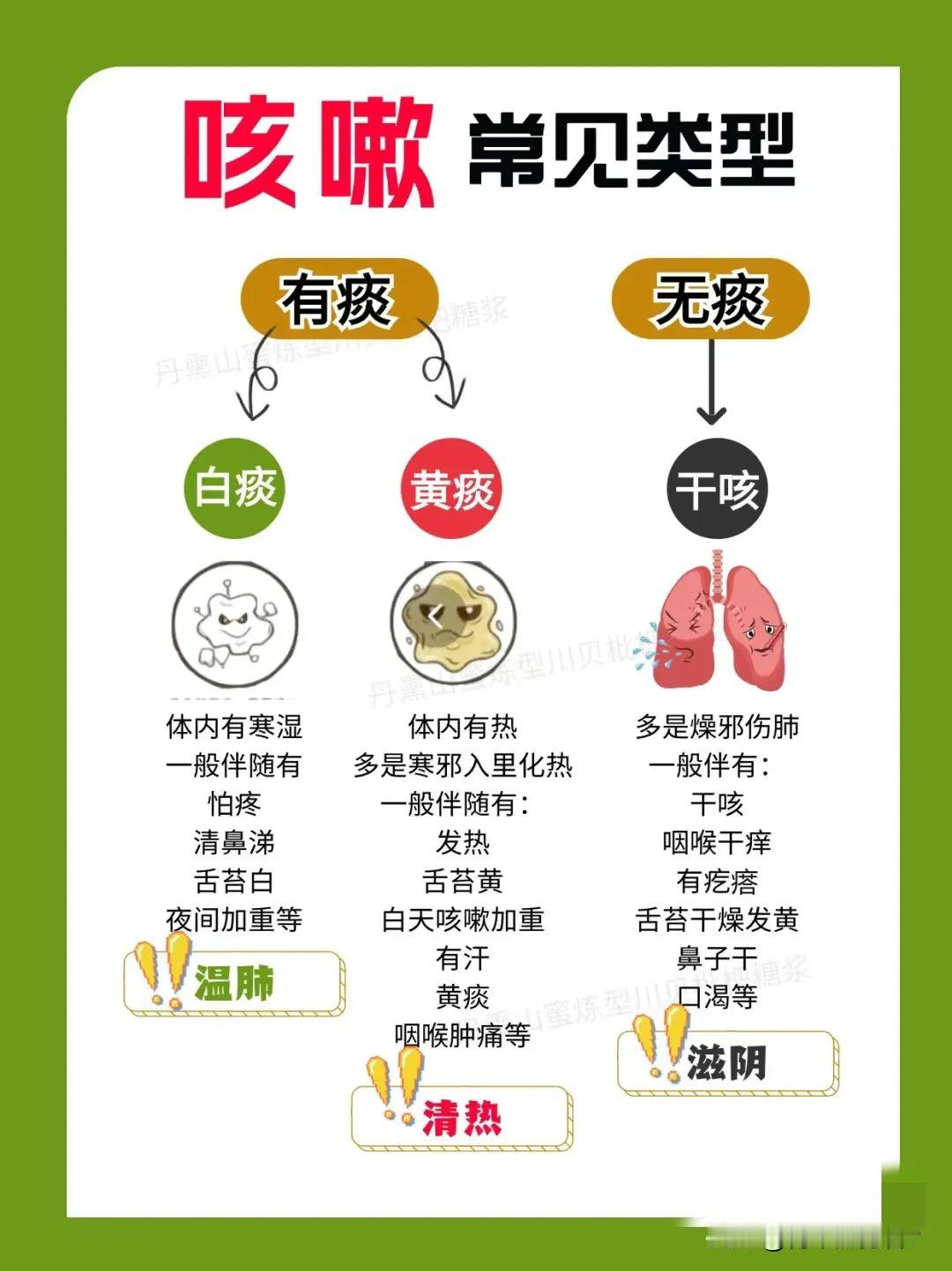 最近咳嗽不断，为此买了很多降火消炎的药。你还别说，效果真的很好！现在自己快成半个