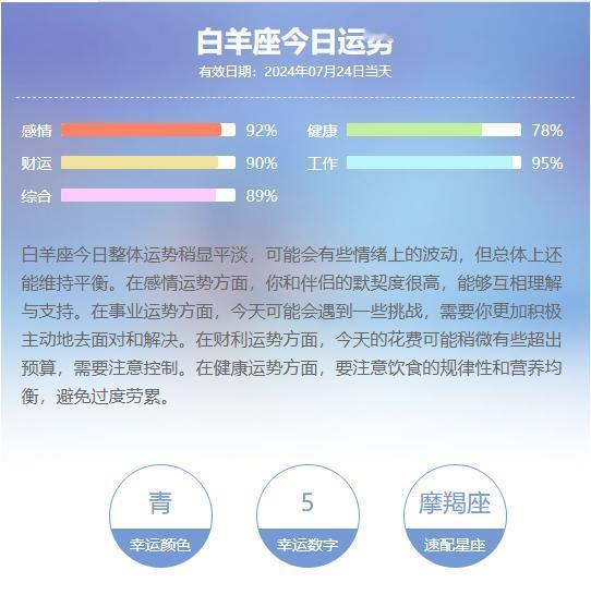 2024年7月24日十二星座运势解析