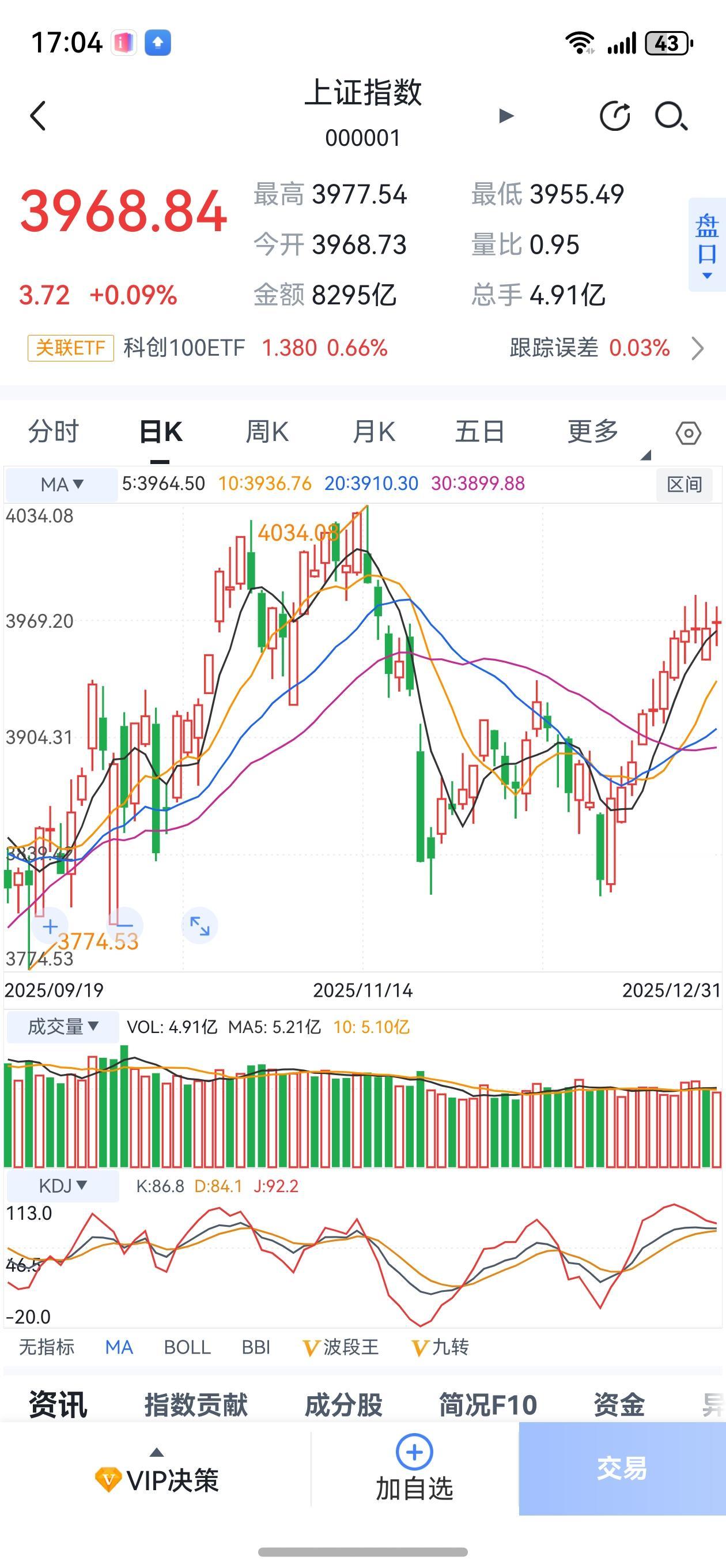 年末蚂蚁上树连阳稳，
开年跳空上攻火力强！
今天元旦大A休市，但是港股正常交易。