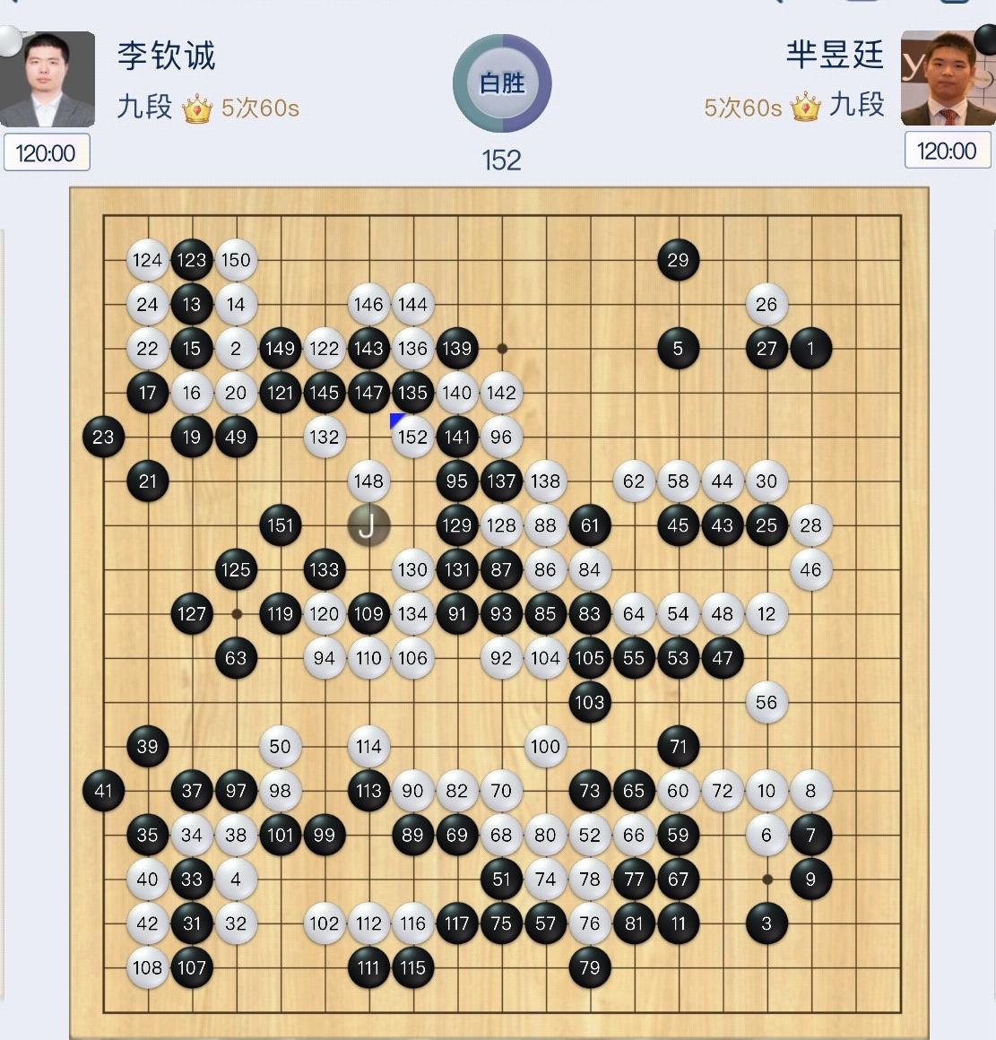 快刀斩乱麻~快刀手快胜芈飞刀

乱点三·三并非正确

6月23日，第28届中国围