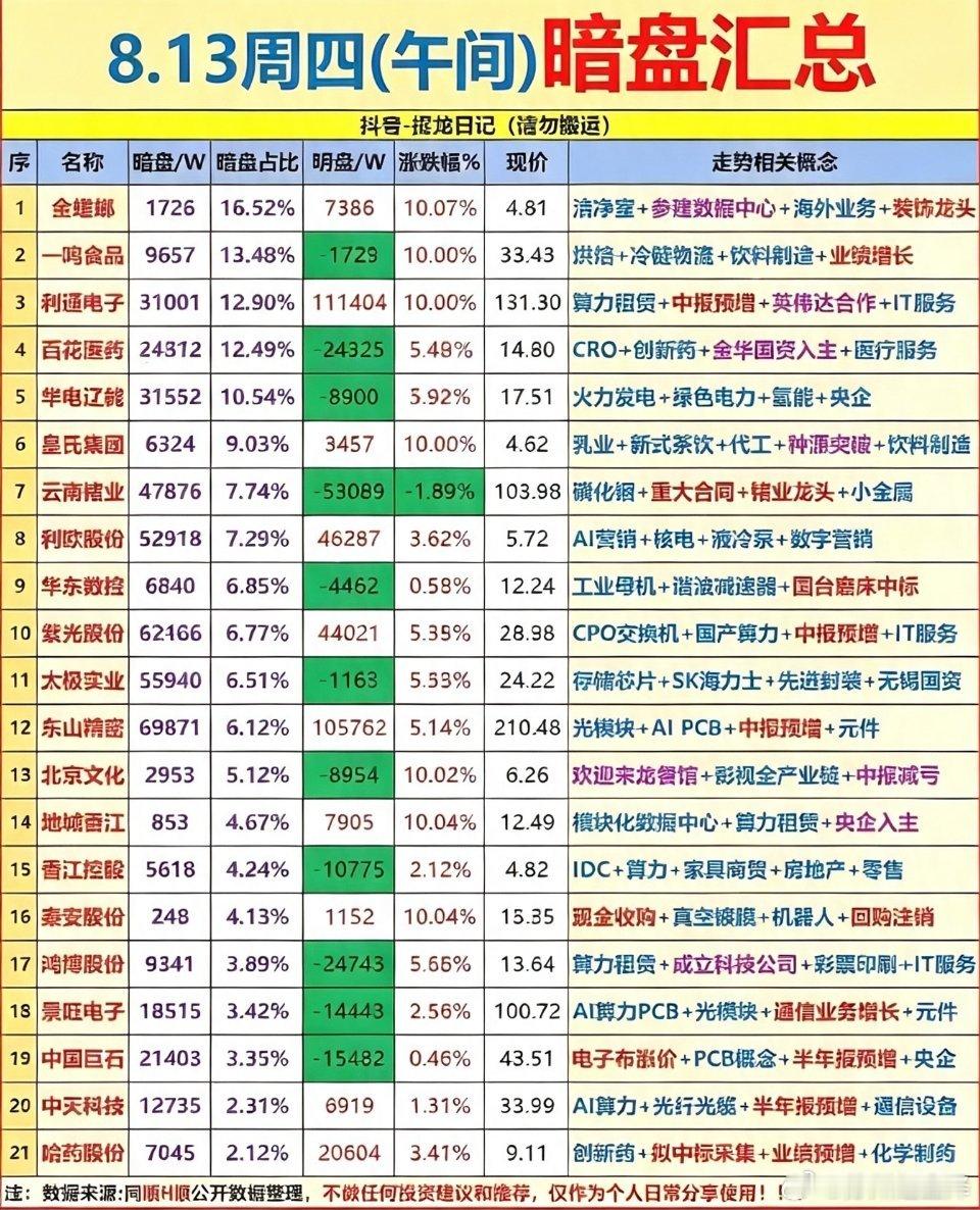 8月13日主力资金暗盘净流入前21名个股行情，实时更新中。8月13日主力资金暗盘