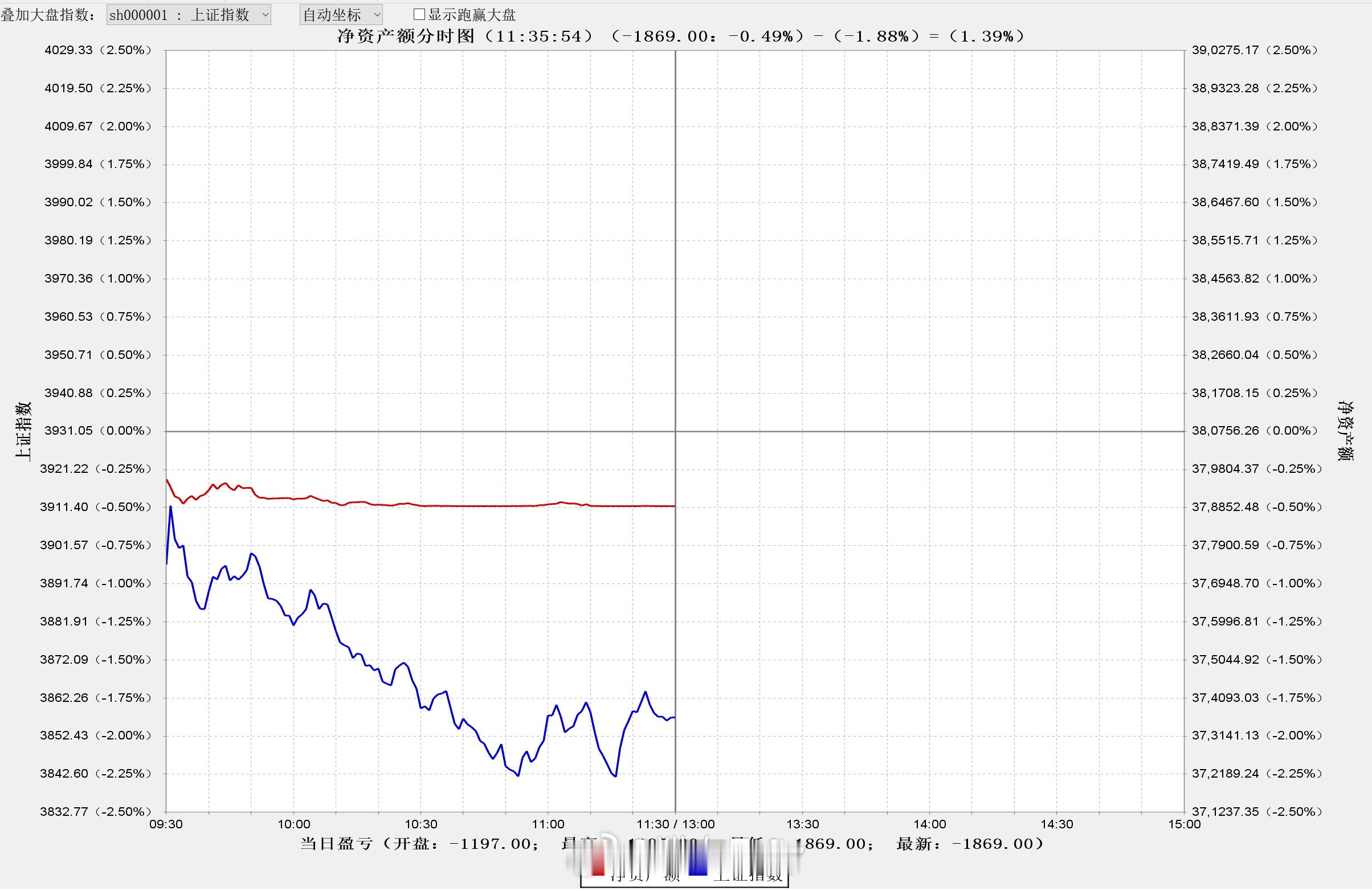 好不容易跑赢一次指数必须晒下
