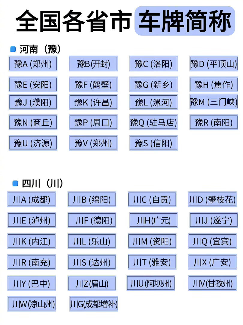 各省市车牌字母大全｜11张图一次性吃透 
