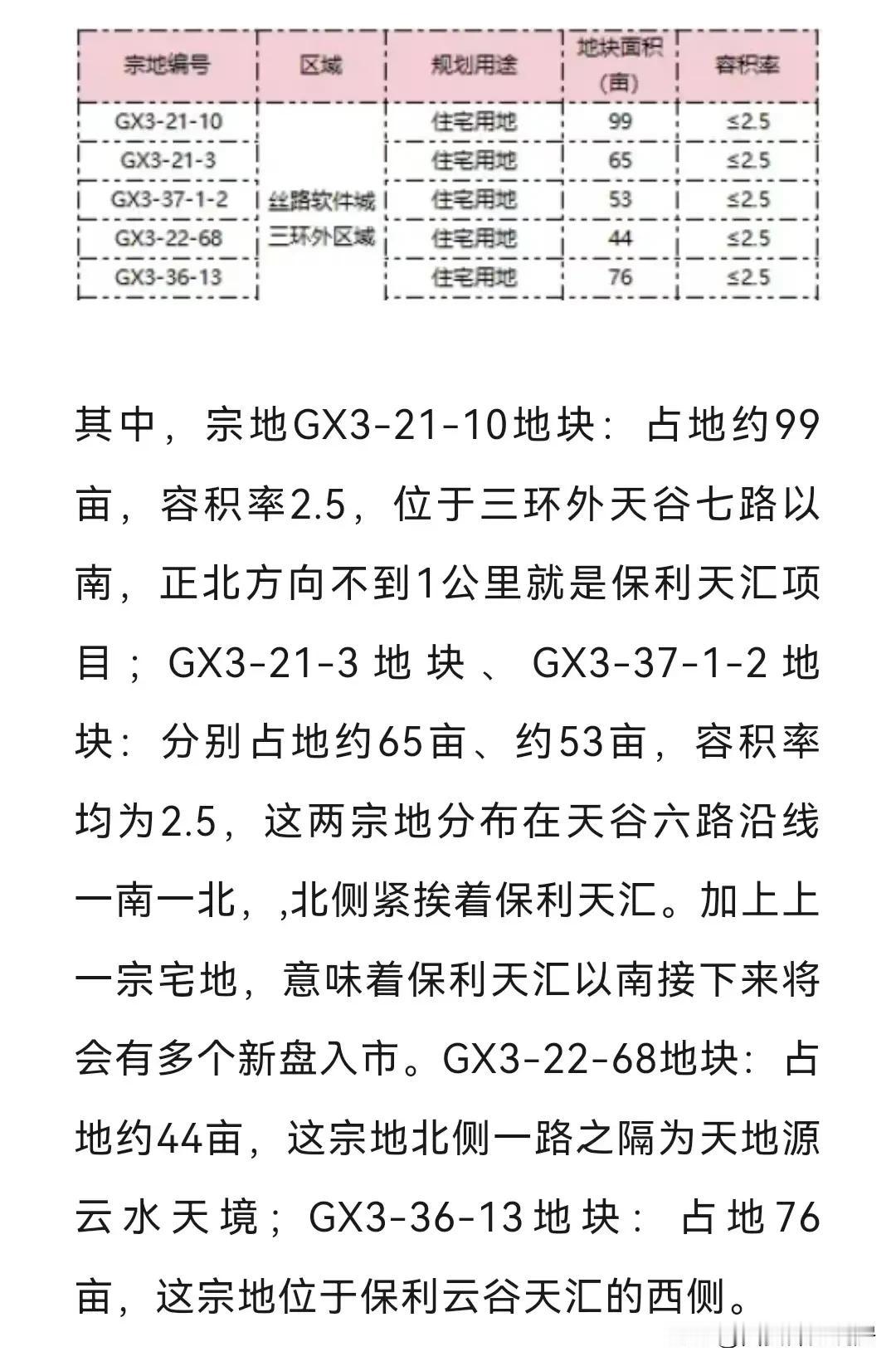 2025年软西供应的几个地块，面积虽然不大，但地块足够多，买房人可选性增大！西安