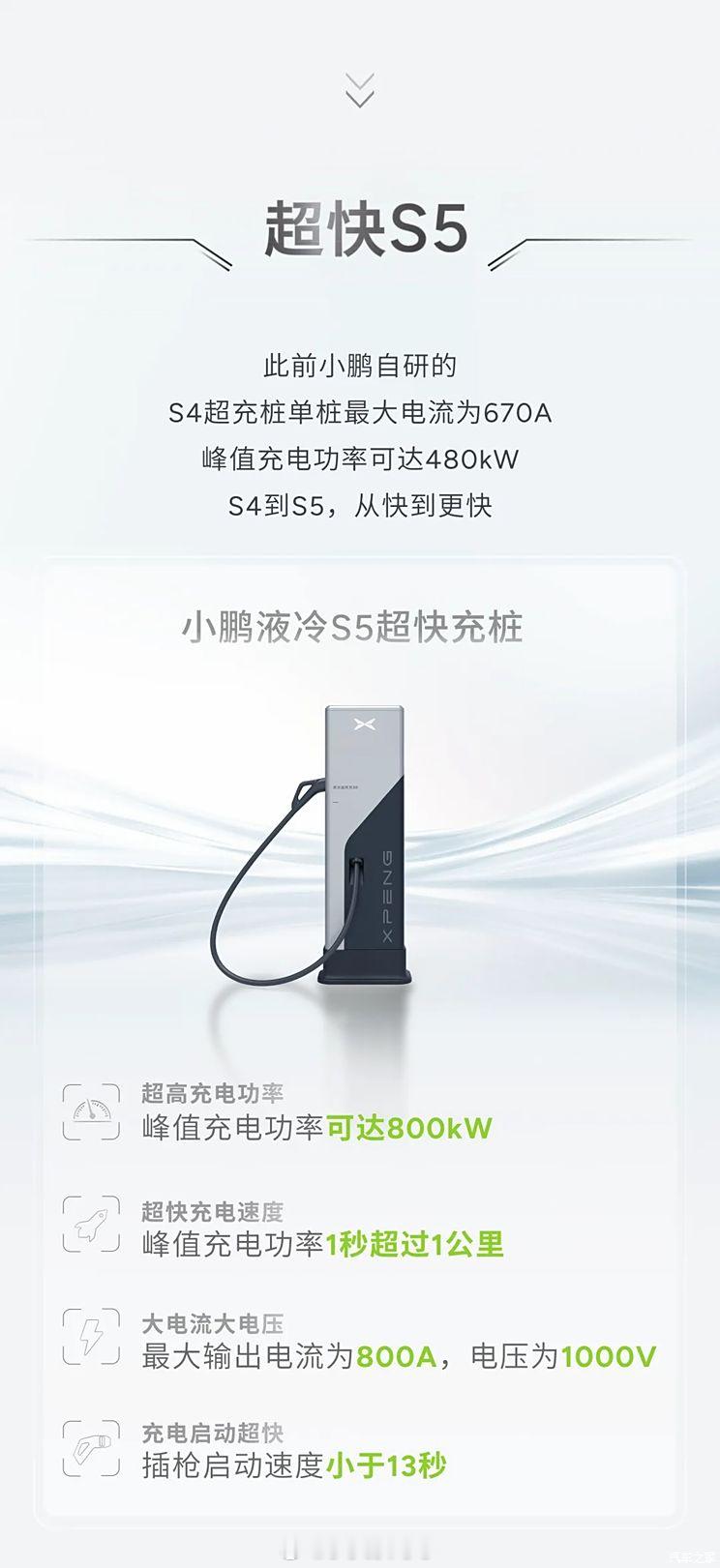 请问，支持哪些车？​​​