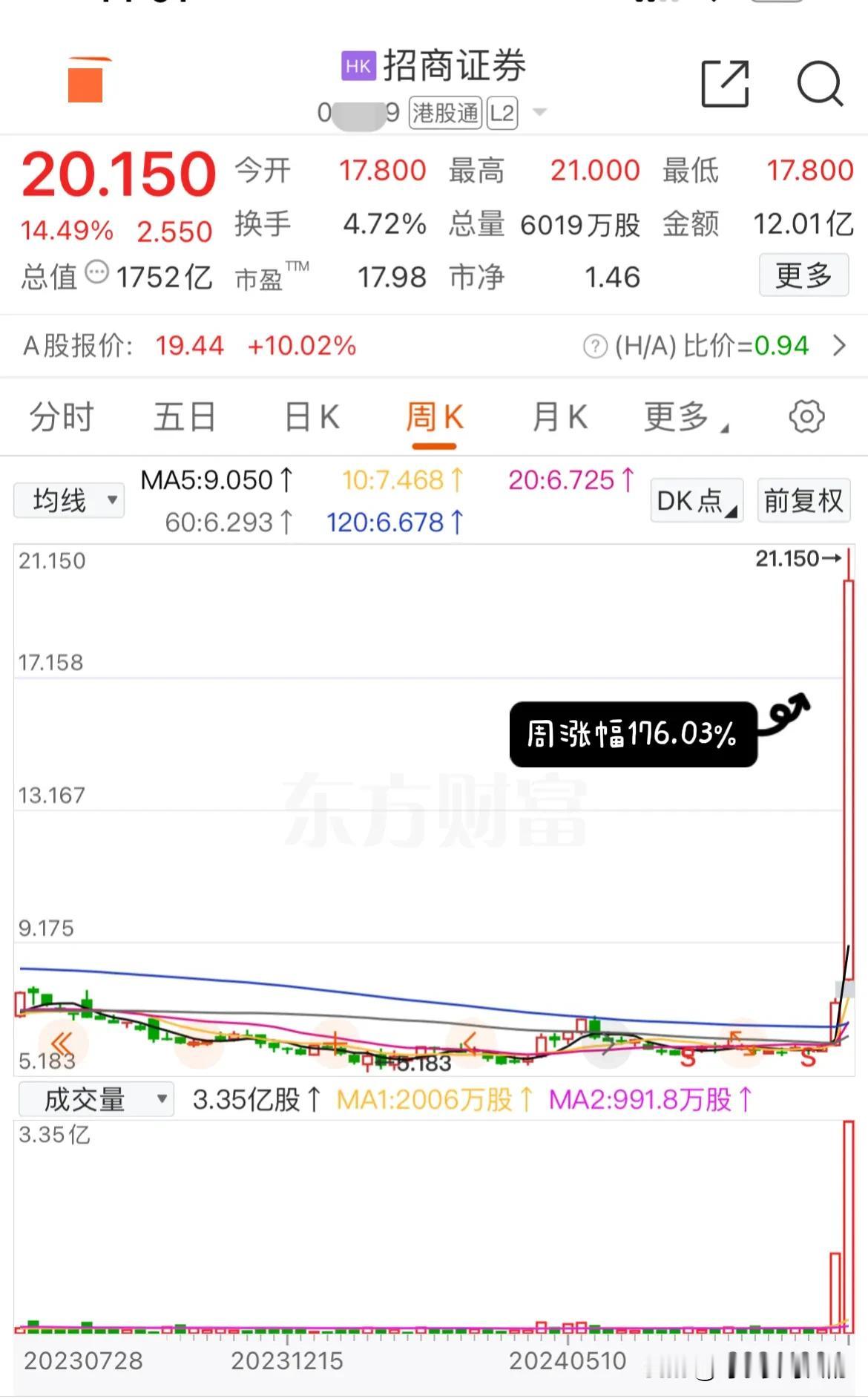 今天终于公平了[捂脸]！港股那边终于也休市了，咱们终于不用因为在这边干看着港股暴