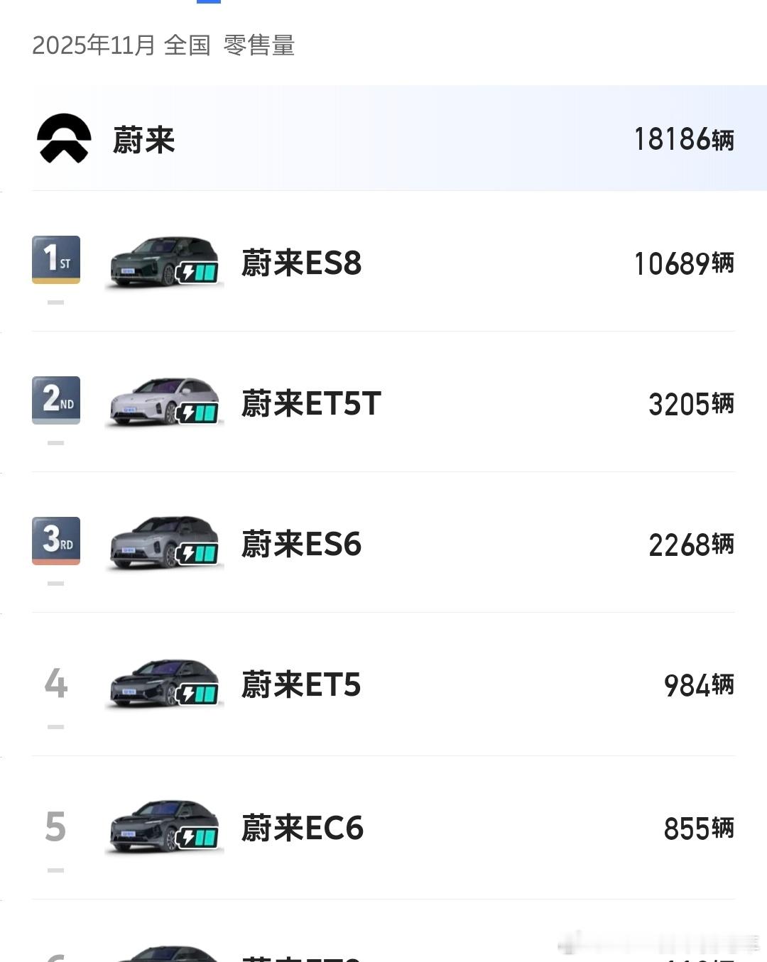 “难道要靠ES8走量吗”蔚来汽车