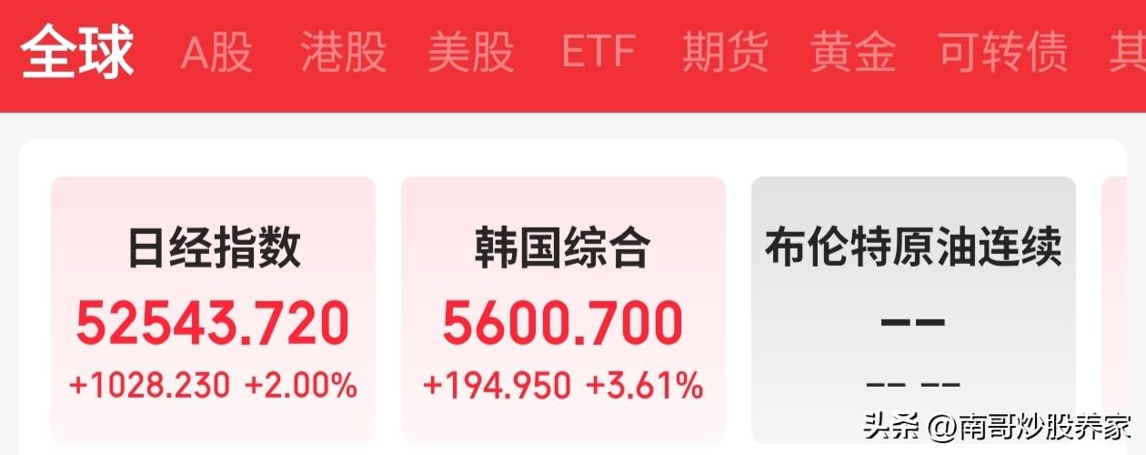 日韩股市，早上开盘没有问题。很强势，大概率会收复昨天的跌幅。
A股今天又是做选择