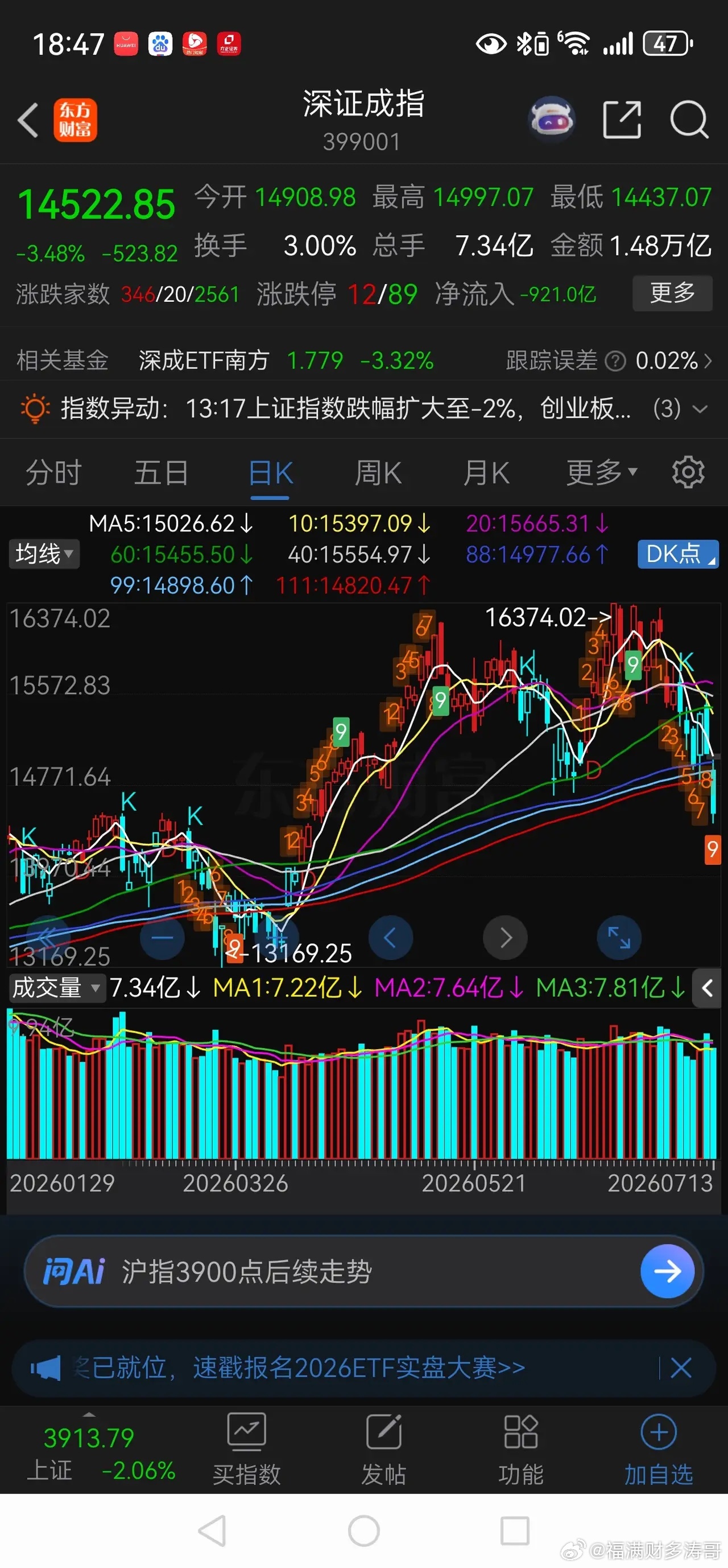 沪指险守3900点a股能否修复 曾经的3000点，需要GJD出手，但晚了，橡皮筋