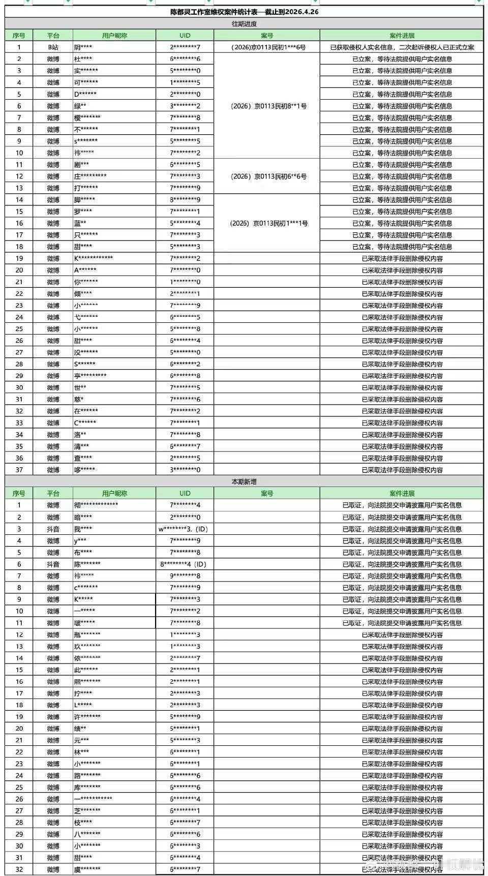老公爱你