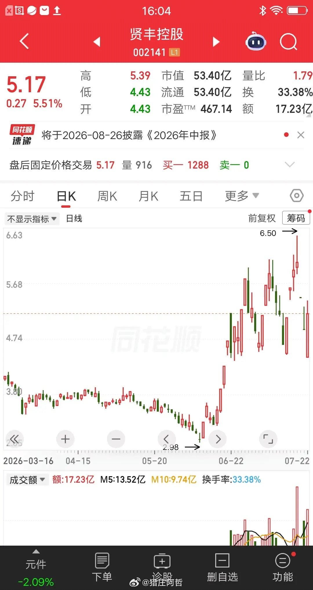 一位股民发视频笑疯了，反复薅主力的羊毛。跌到4.6元附近就抄底，涨起来就高抛套现