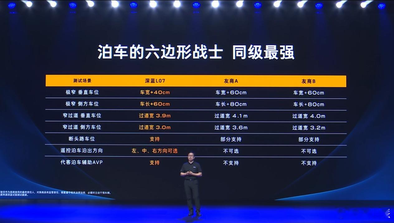 搭载华为乾崑智驾的26款深蓝L07似乎在智能泊车方面又提升了[666][666]
