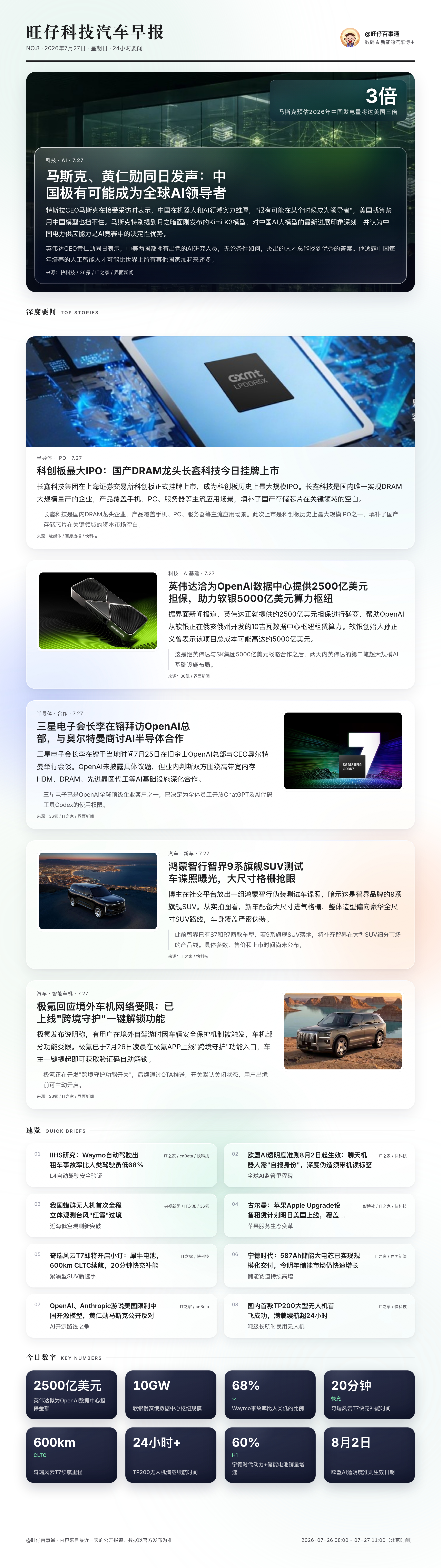 旺仔科技汽车早报 NO.8｜7月27日马斯克、黄仁勋同日发声：中国极有可能成为全