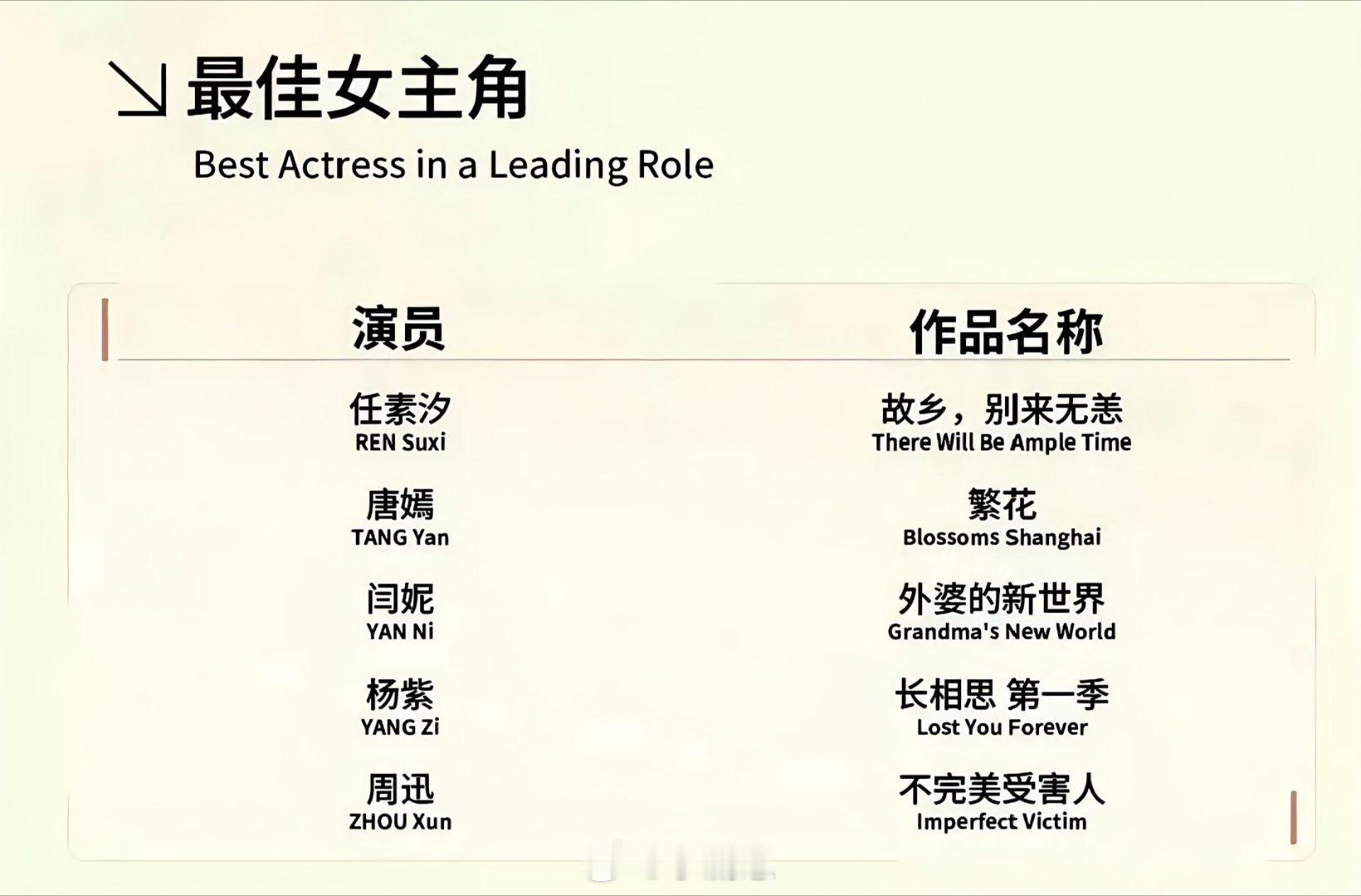 杨紫是首位连续三年提名白玉兰最佳女主的演员杨紫‖杨紫