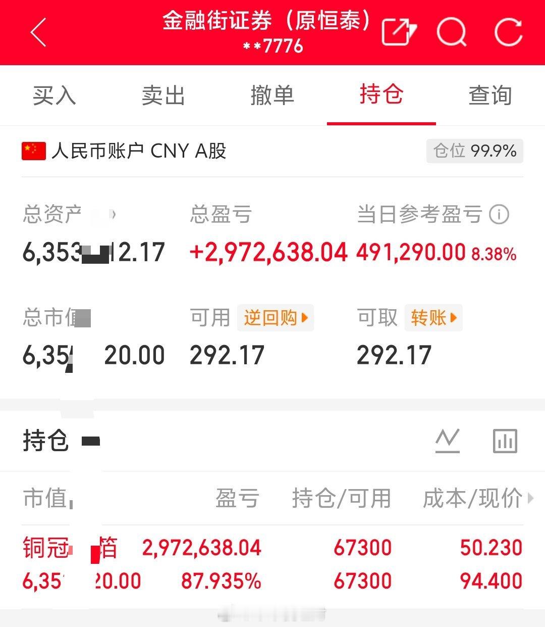 朱朱姐100万本金实盘操作，记录翻倍之旅！目前持仓；铜冠铜箔:301217今日卖