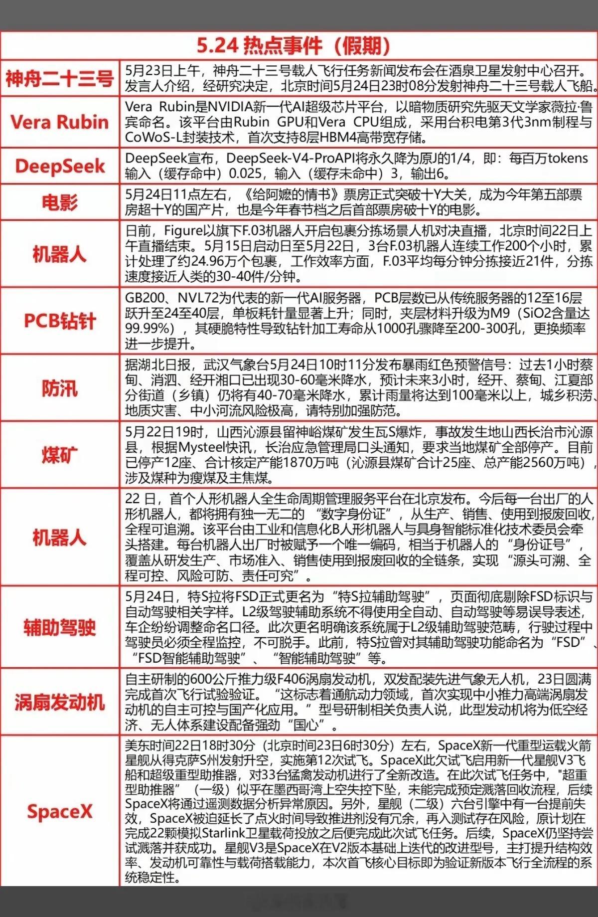 5.24周日 晚间 财经热点新闻汇总！1.神舟二十三（商业航天）2.机器人3.D