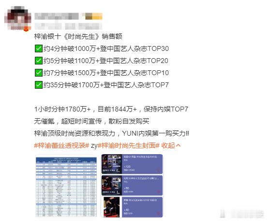 梓渝内娱TOP7梓渝《时尚先生》杂志不到1小时销售额高达1780万+，登上内娱总