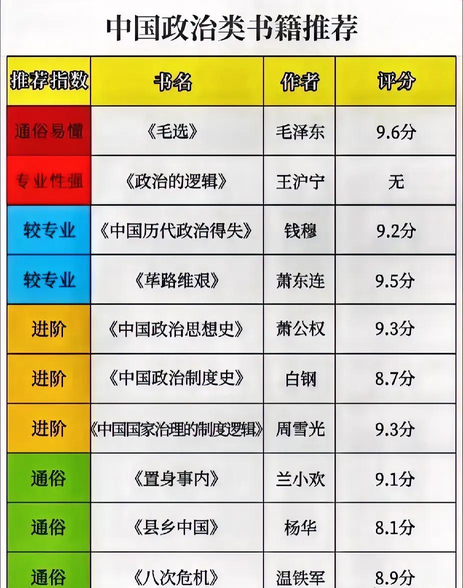 《毛泽东选集》为什么是近代以来、甚至百年后，中国人极为强大的思想武器？

因为毛