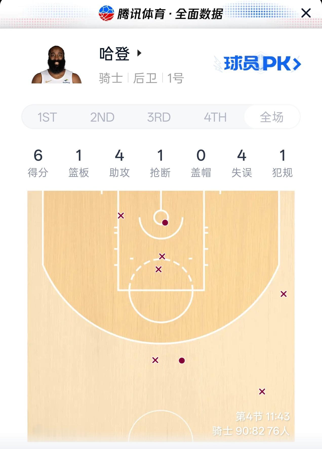 登哥还是太权威了，费城主场球迷给哈登上了上强度骑士vs76人 ​​​