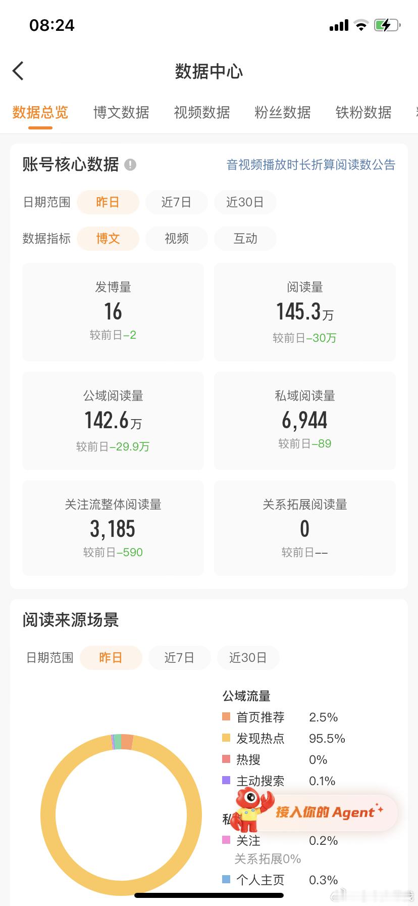 就差75w了大眼我求你今天对我好一点让我争取明天当上红b