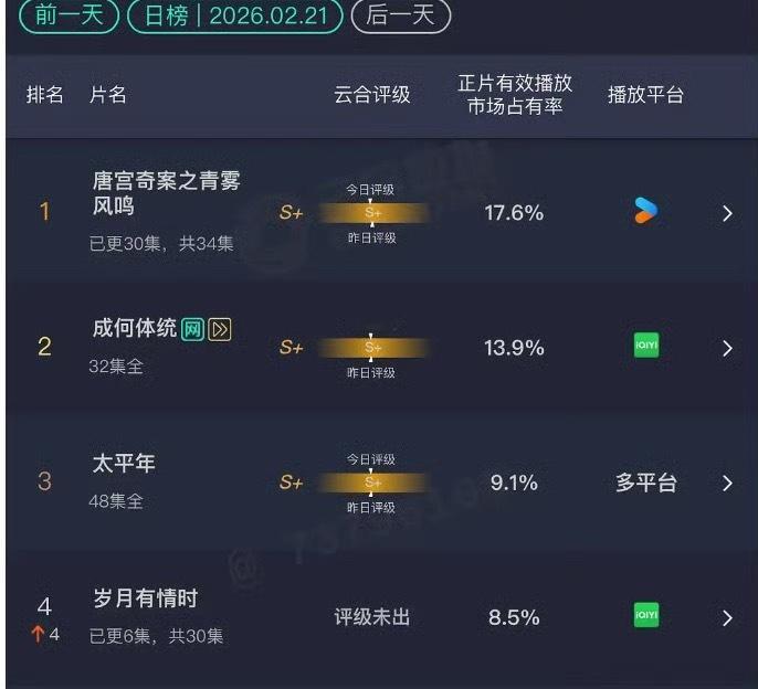 最后 成何体统还是没有播过唐宫啊 