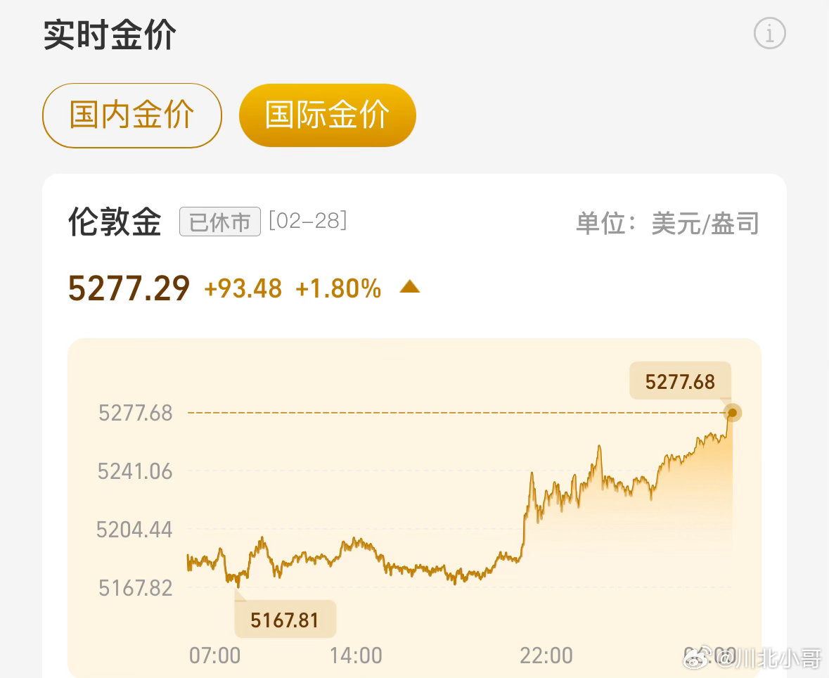 以色列宣布袭击伊朗预防性攻击？ 卧槽，这无耻之词居然用得这么冠冕堂皇？周一黄金行