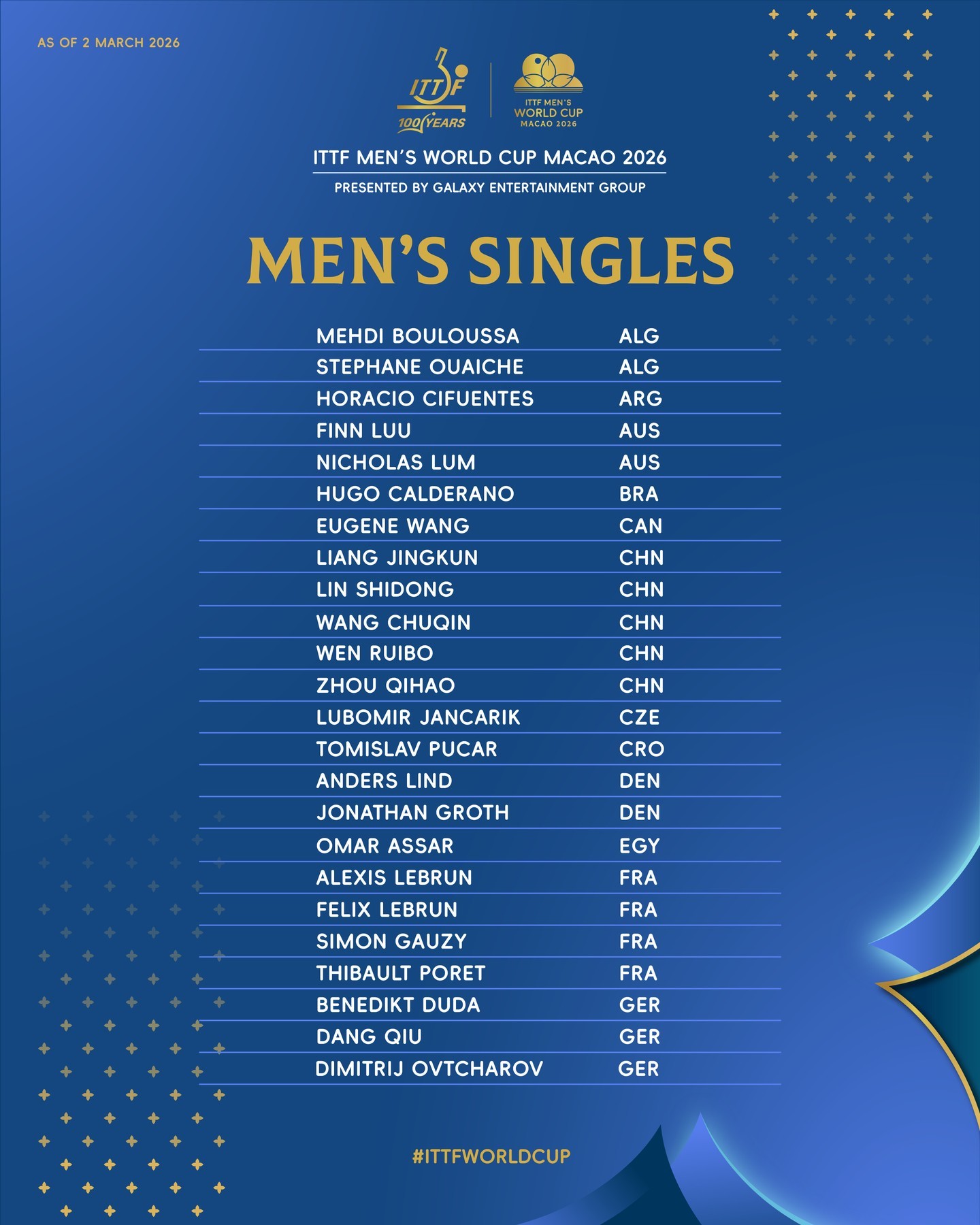 #2026澳门世界杯参赛全名单# 2026年国际乒联男子、女子单打世界杯将于3月