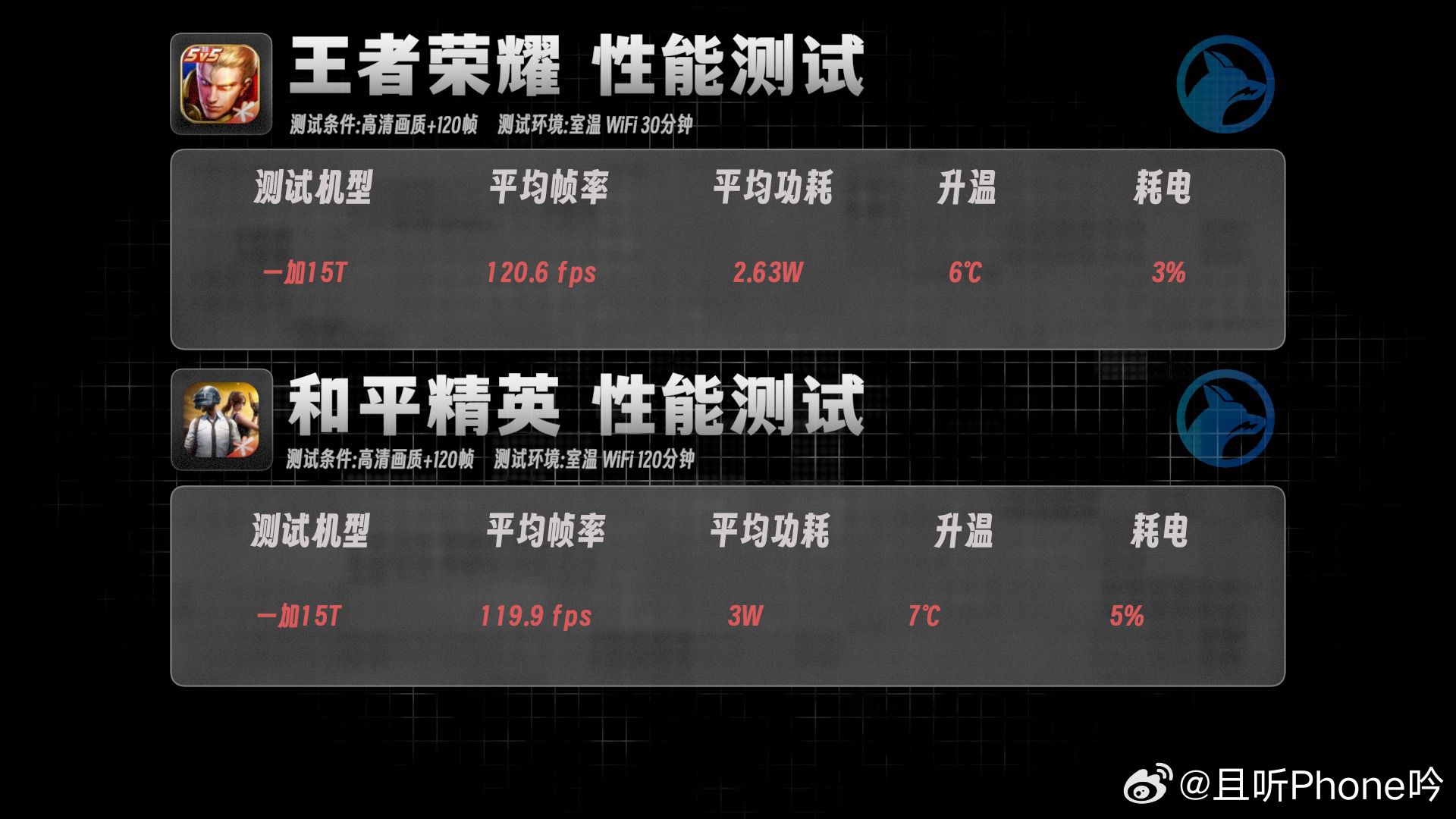 体积限制+成本上涨两个debuff，小屏机型的性能上限在哪，看看一加15T的表现